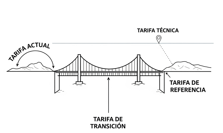 Fares Jamatte | La tarifa sin variación: 3 años congelada. 
