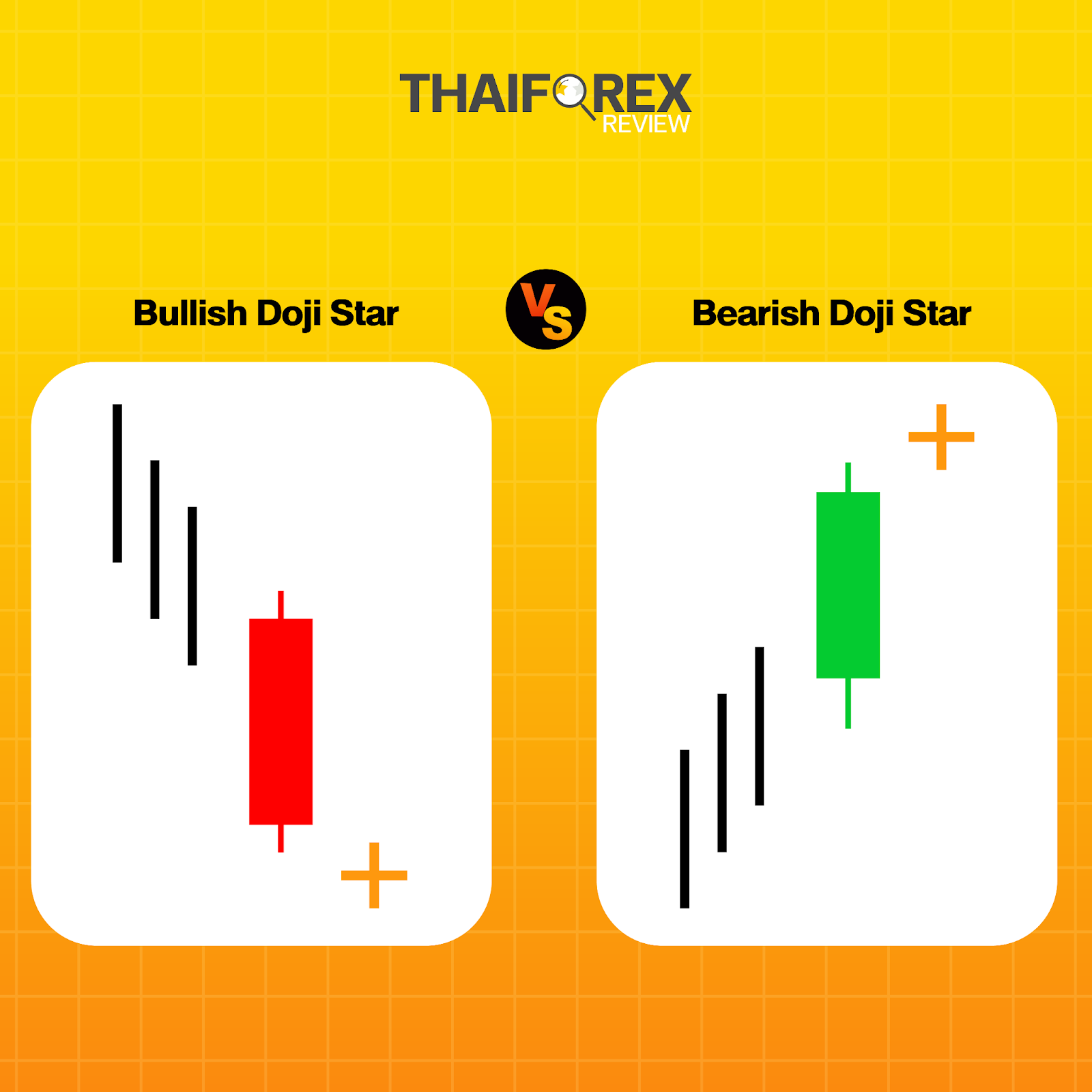 แท่งเทียน Bullish Doji star กับ Bearish Doji star