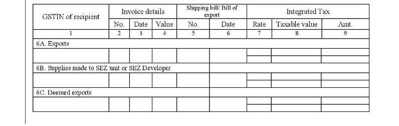 Taxable outward inter-state supplies to an unregistered consumer where the invoice value is more than Rs. 2.5 lakh