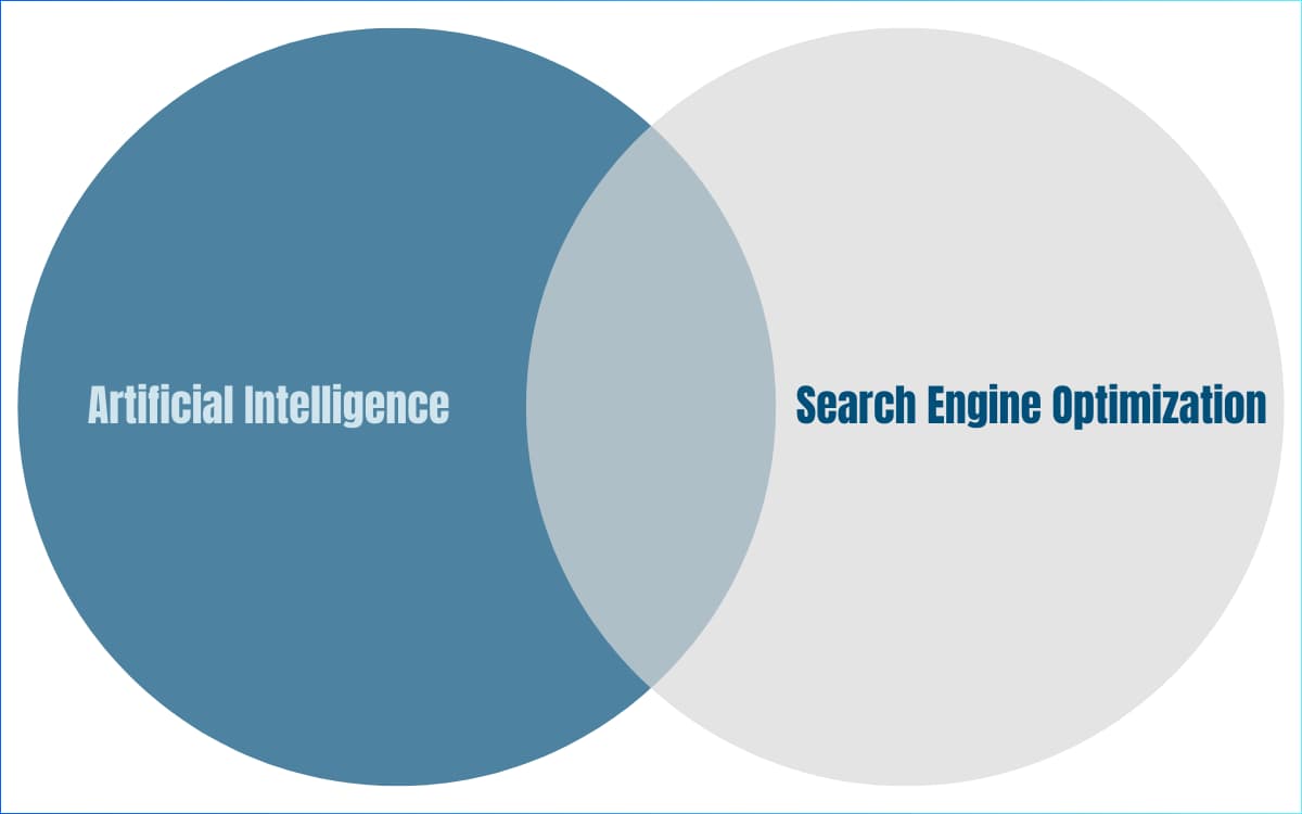 What Elements Are Foundational For SEO with AI