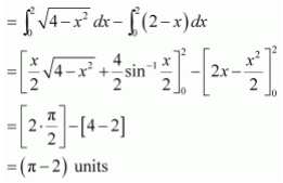 chapter 8-Applications of Integrals Exercise 8.2