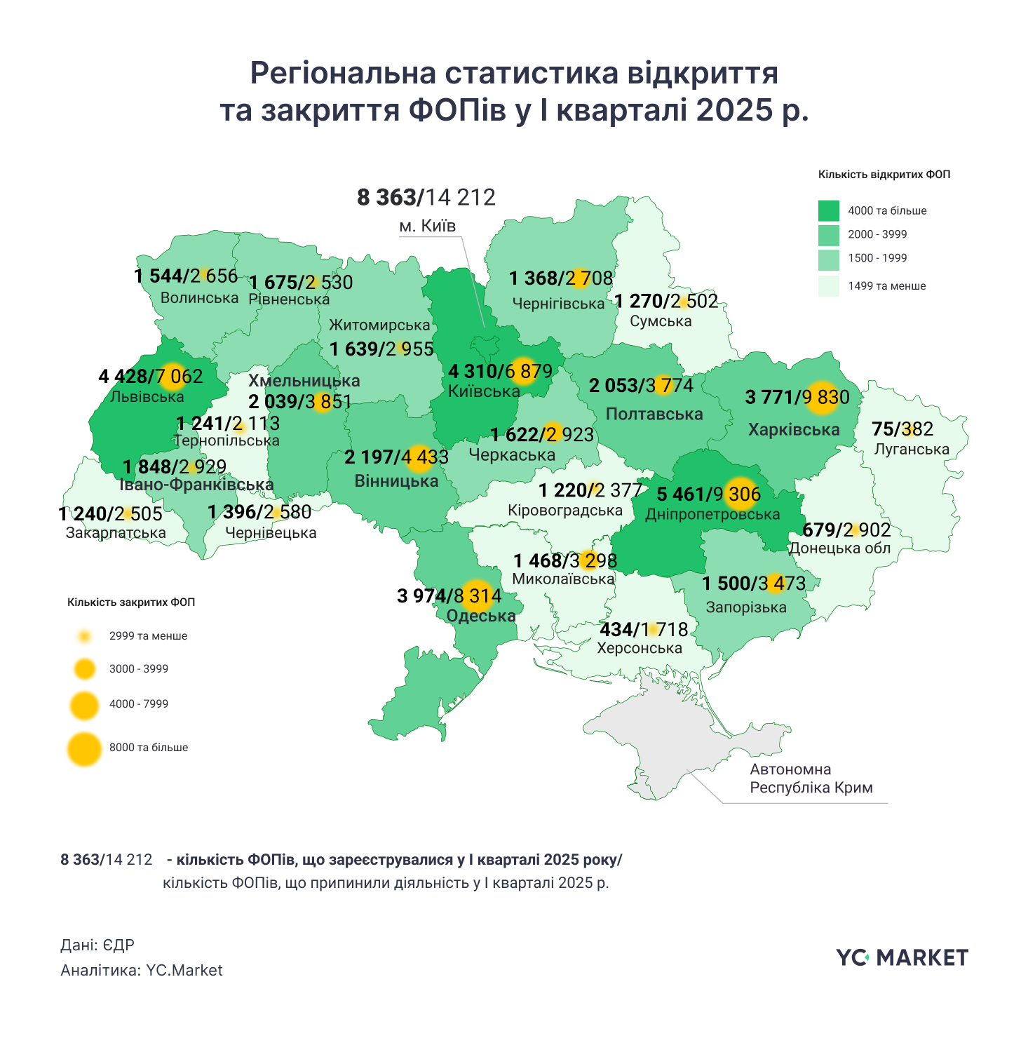 Регіональна статистика відкриття та закриття ФОПів у I кварталі 2025 р.