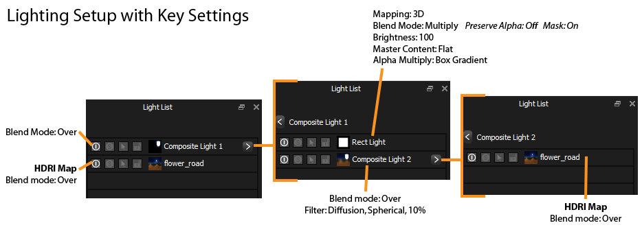 portrait soften light source with spherical diffusion setup