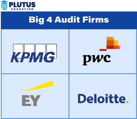 ACCA Salary in Big 4 Firms