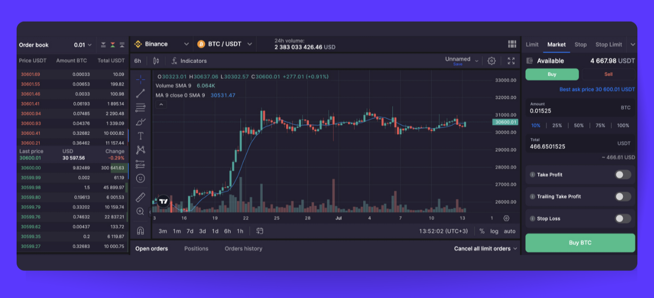 Market Order Interface