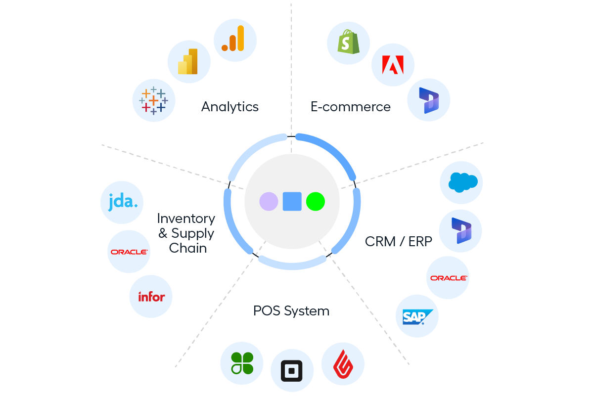 retail software systems