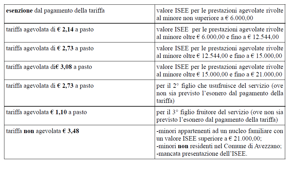 Immagine che contiene testo, schermata, Carattere, numero Il contenuto generato dall'IA potrebbe non essere corretto.