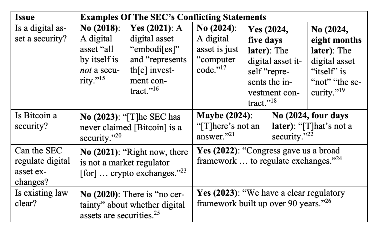 Twitter IMG showing SEC confusion over the years past