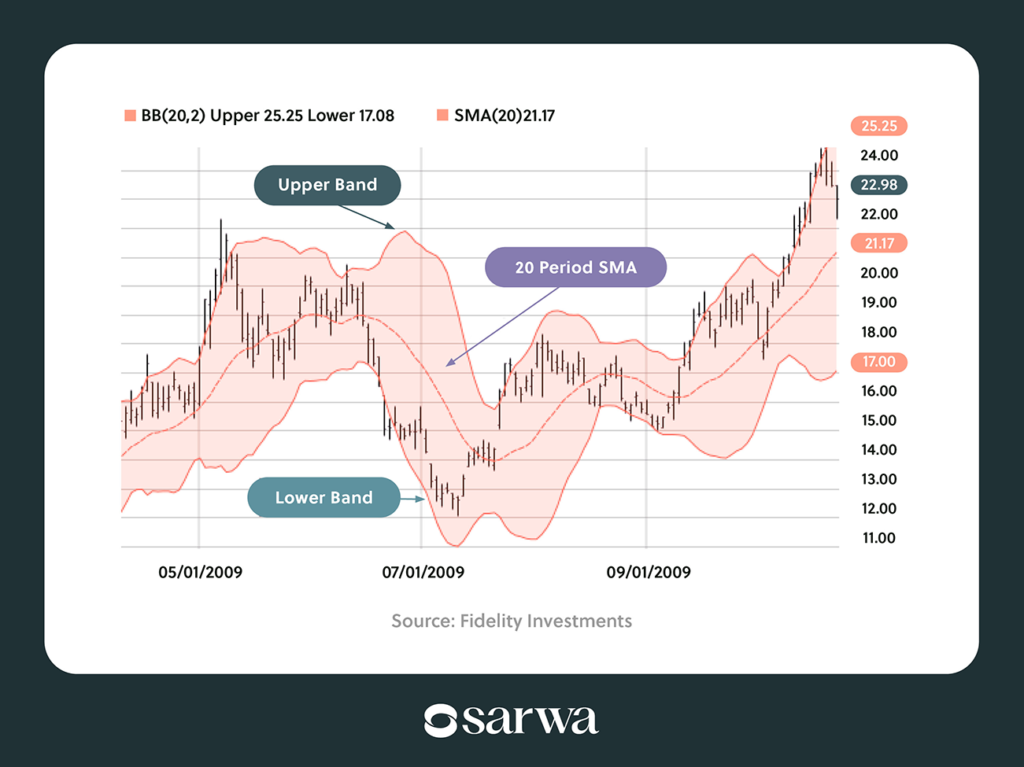  how to screen stocks for swing trading