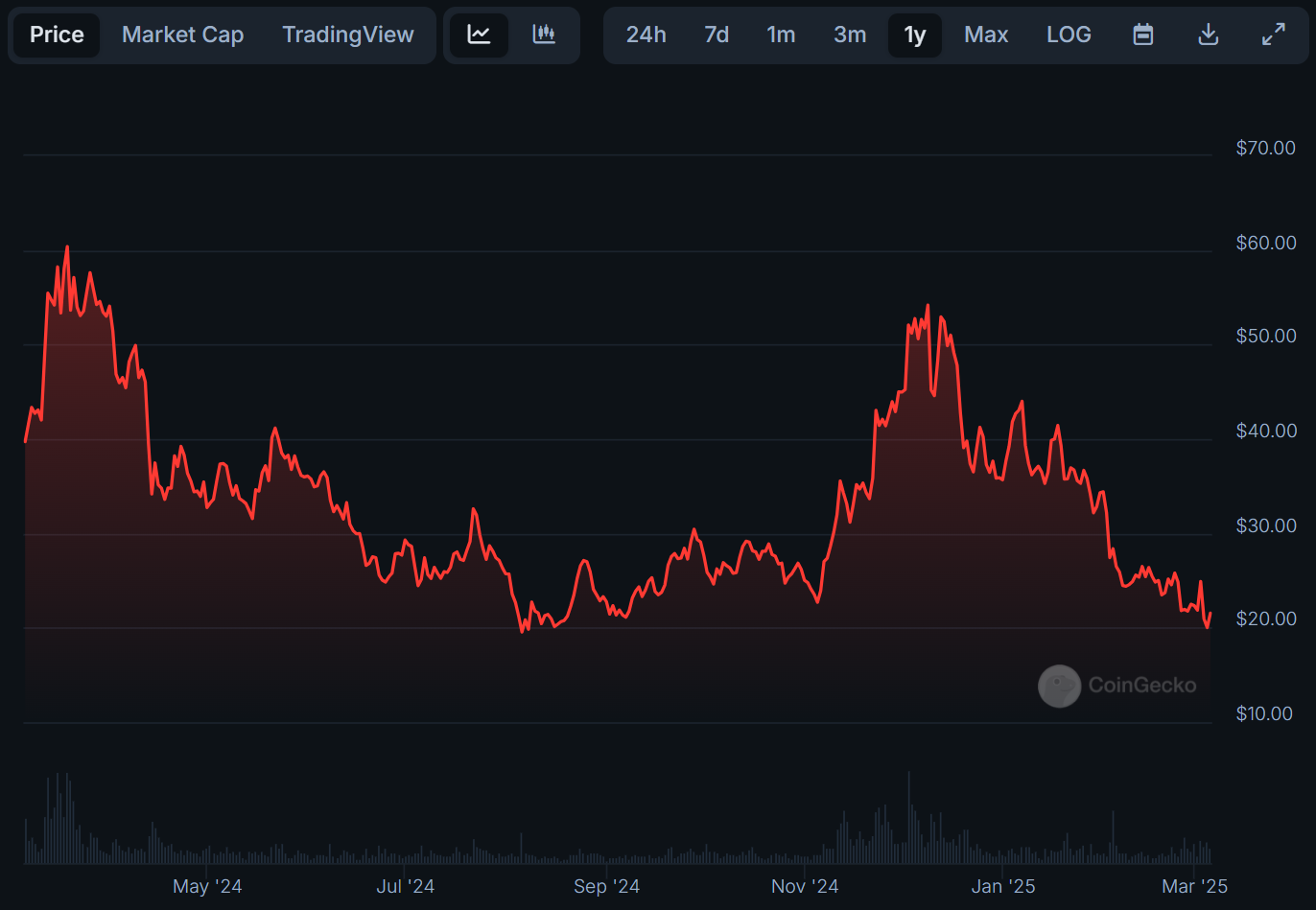 $AVAX Memecoins Spark Surge in Traders Curiosity: Is Avalanche Gearing Up for a Main Comeback? – BlockNews.com