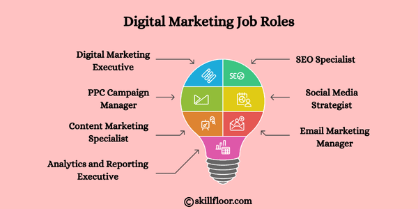 Digital Marketing Job Roles