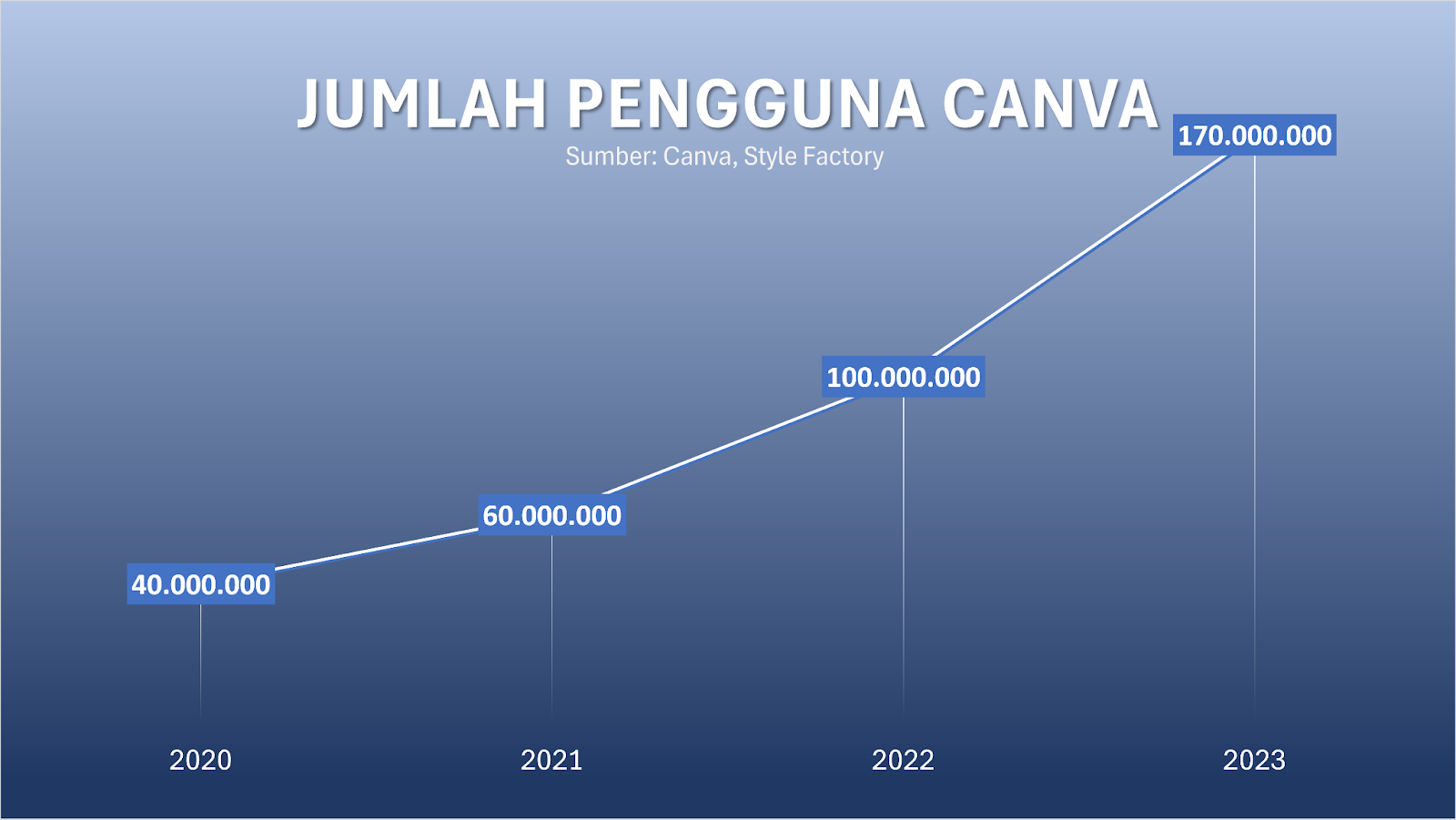  Penjualan Template Canva sebagai Ide Wirausaha