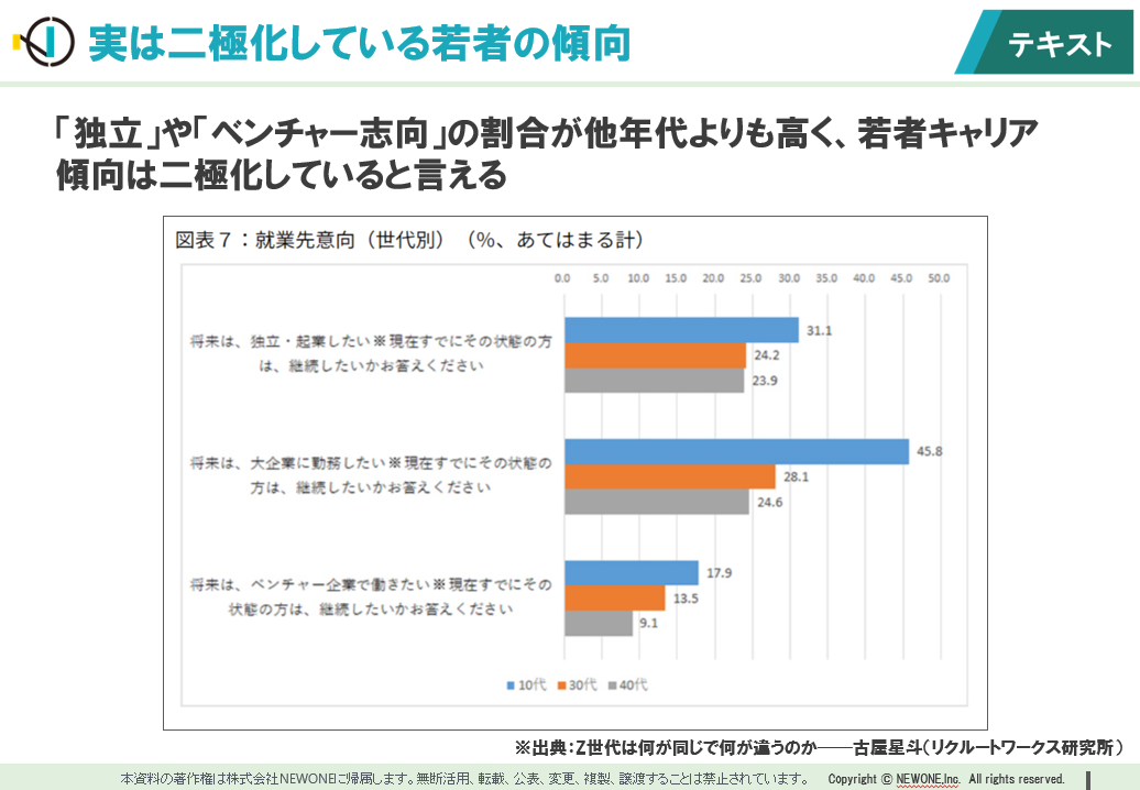 グラフ, 棒グラフ

自動的に生成された説明