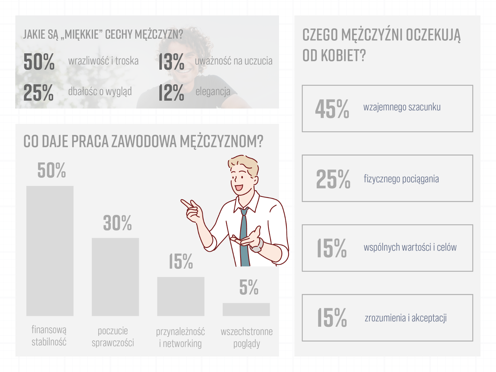 czego mężczyźni oczekują od kobiet