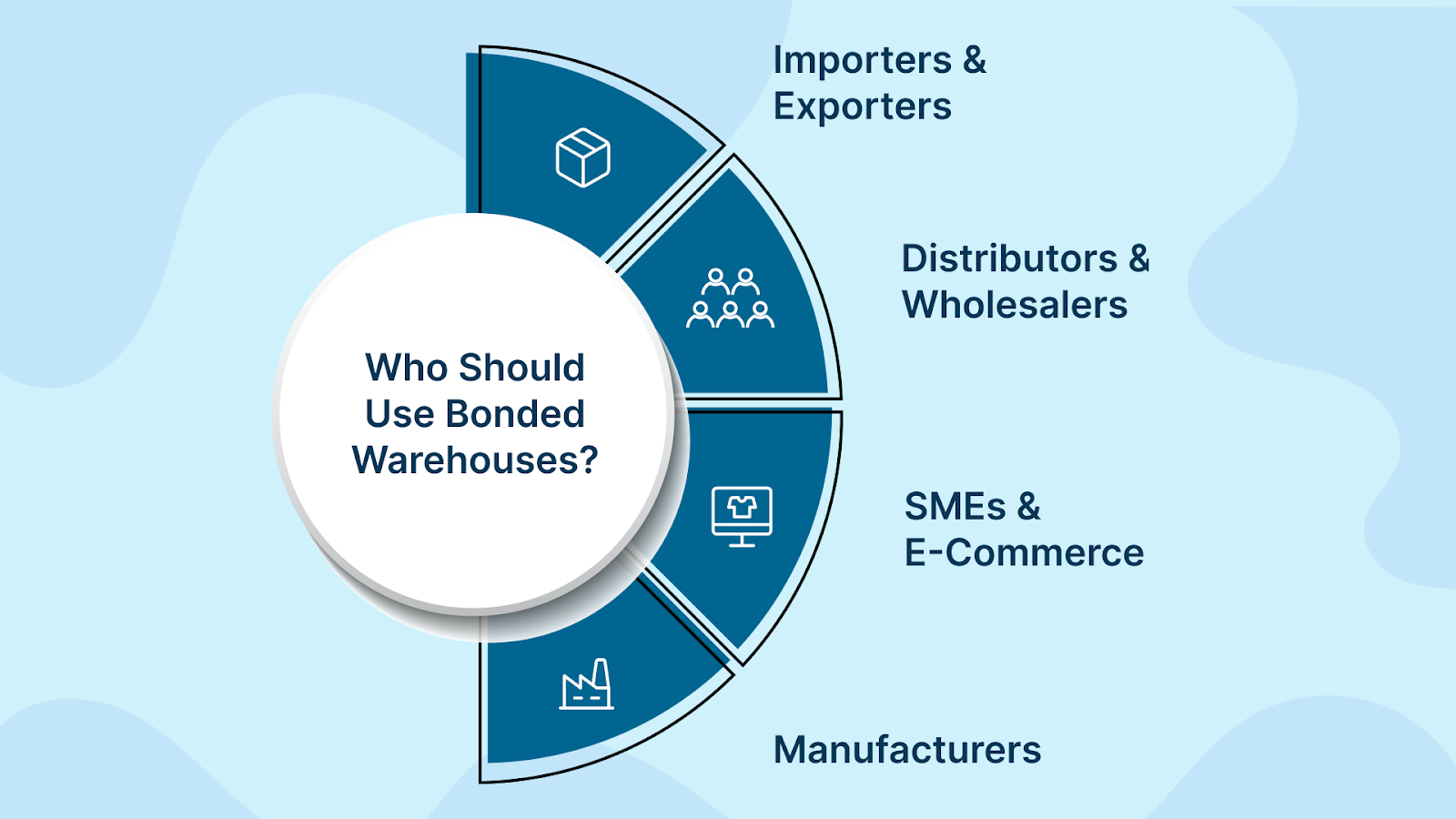 Who Should Use Bonded Warehouses?
