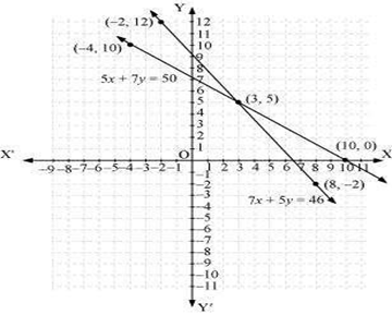 chapter 3-Pair of Linear Equations in Two Variables Exercise 3.2