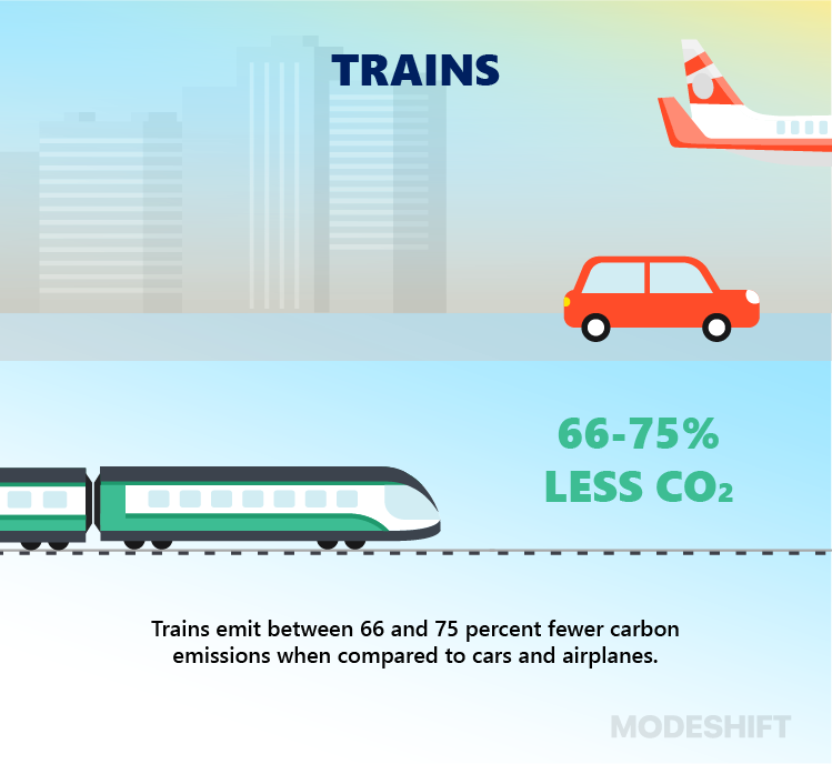 What Is The Most Sustainable Type Of Transportation?