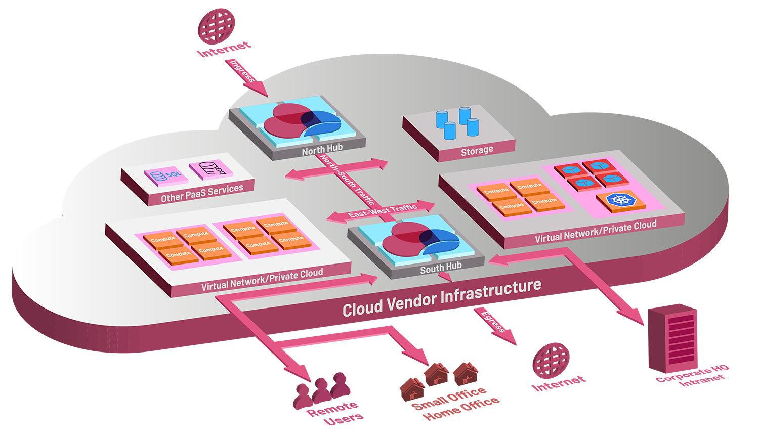 Check Point Public IaaS Security