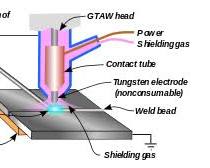 Image of Gas tungsten arc welding (GTAW)