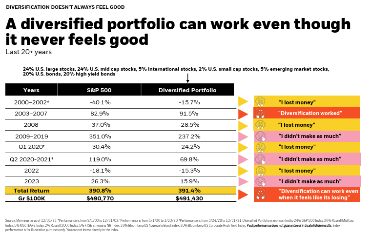 Source: BlackRock Student of the Market