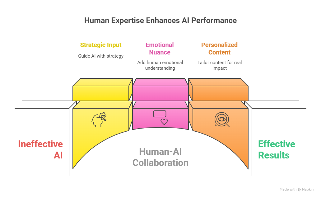 Is Ai Product Listing Optimization Enough To Boost Visibility In Competitive Categories