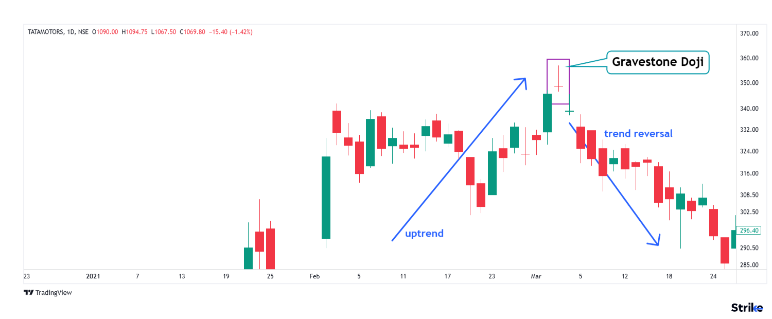 Gravestone Doji