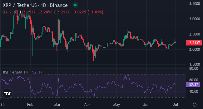 Chart XRP