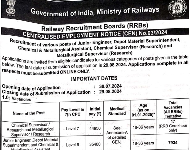 RRB JE Recruitment