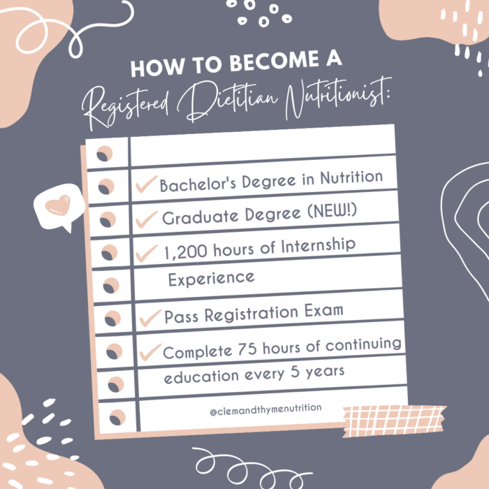 how to become a registered dietitian