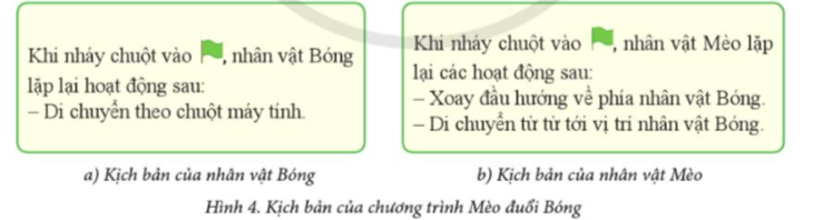 BÀI 8. CẤU TRÚC LẶP LIÊN TỤC