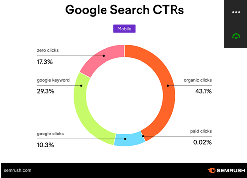 A screen shot of a graph
AI-generated content may be incorrect.