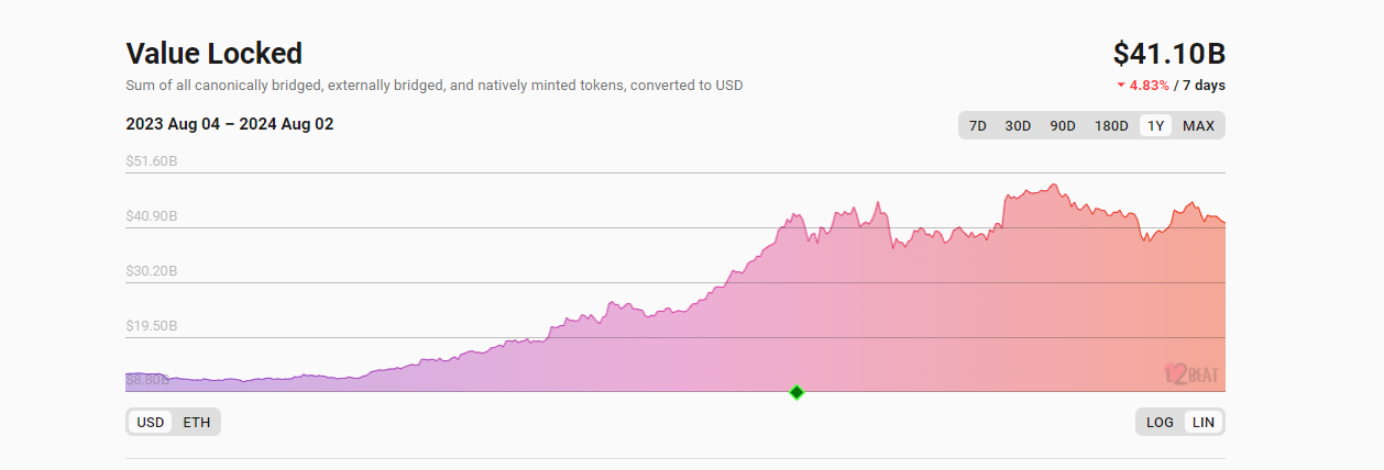 Coinbase blockchain base identity