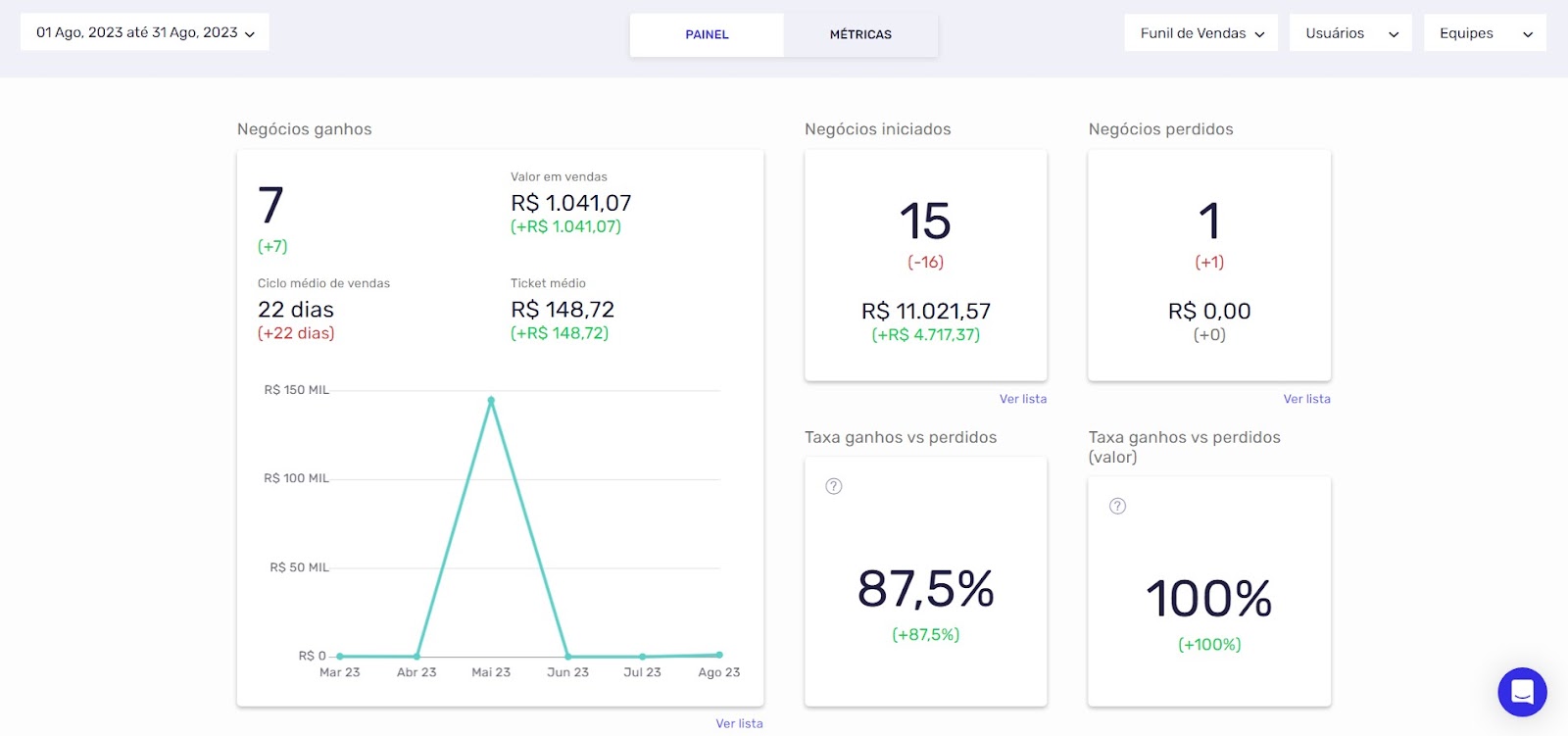 dashboard_líder_estratégico