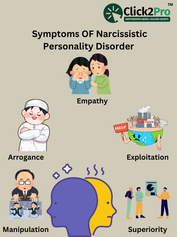 Infographic: Symptoms of Narcissistic Personality Disorder - Empathy, Arrogance, Manipulation, Exploitation, Superiority