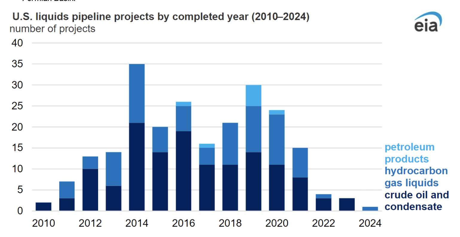 A graph over blue bars Description is automatically generated