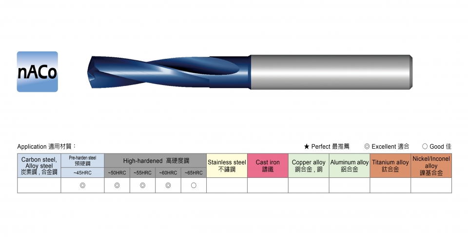 高硬度鋼專用鑽頭與適用材質推薦