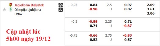 Soi kèo, dự đoán tỷ lệ bóng đá Jagiellonia Bialystok đấu vs Olimpija Ljubljana