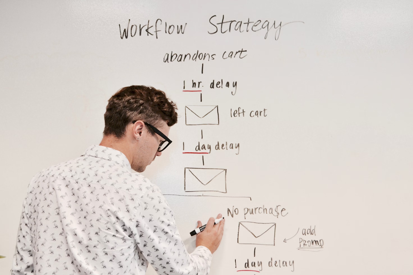 creating a workflow strategy for e-commerce and email marketing