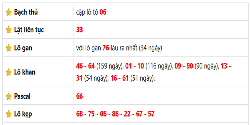 Thống kê lô gan Long An ngày 24/05/2025: