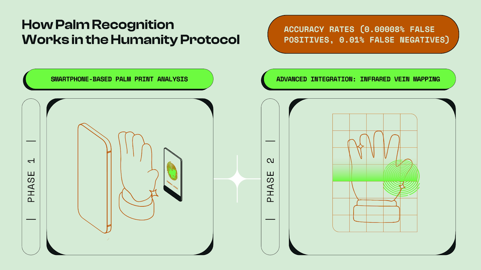 Bedah Kripto Humanity Protocol ($H)