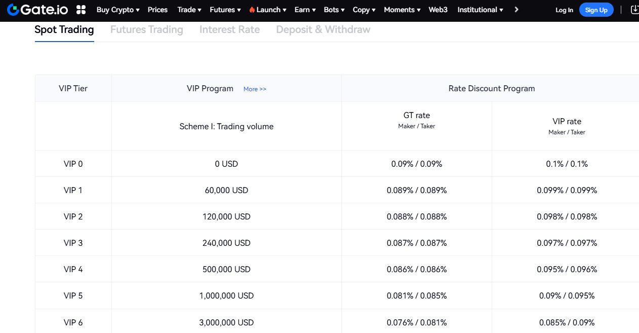 Gate.io fees and deposit dashboard 