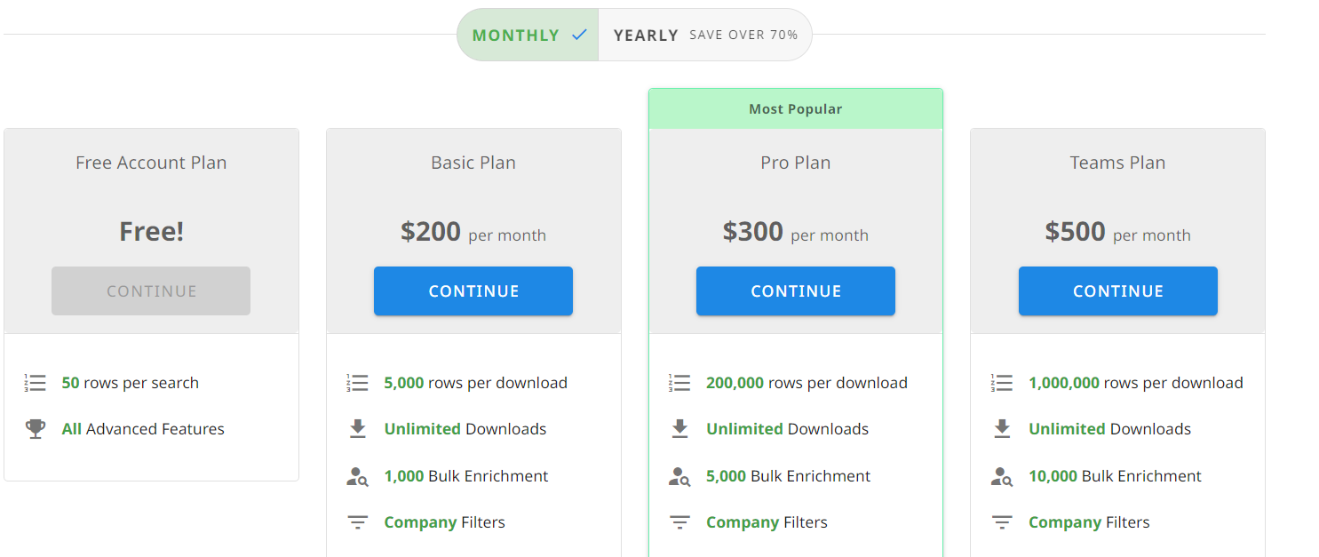 NerdyData Pricing page