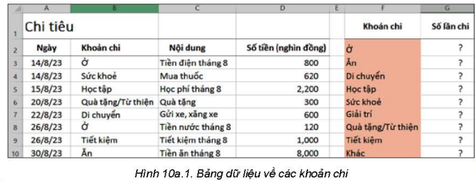 BÀI 10a. SỬ DỤNG HÀM COUNTF