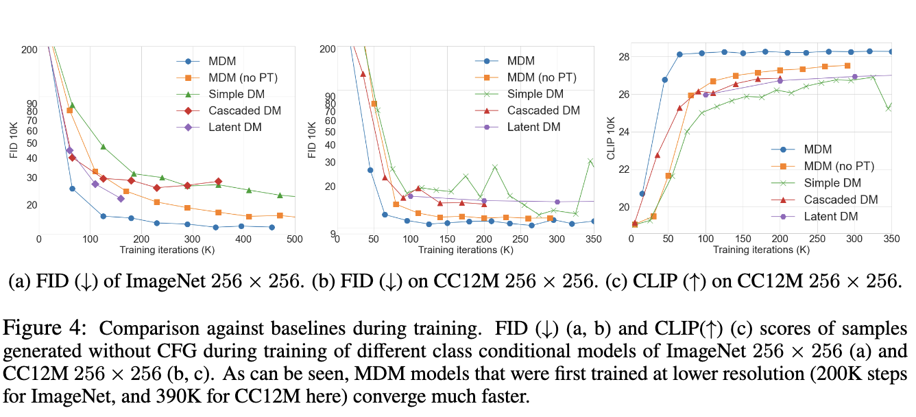 model diffusion experiment