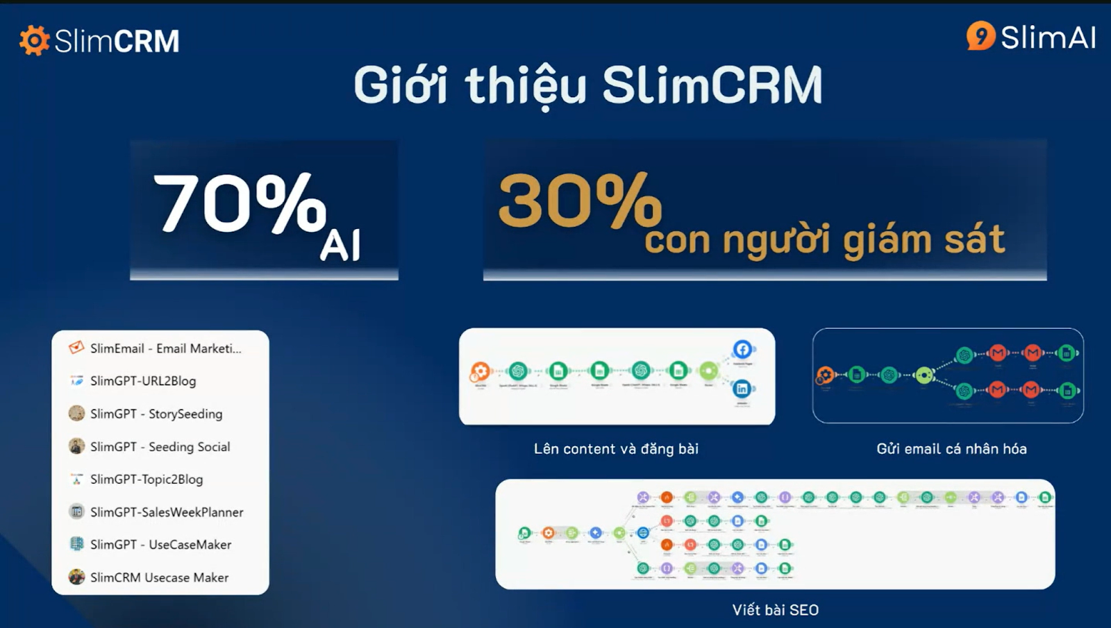 Webinar lộ trình chuyển đổi AI buổi 1
