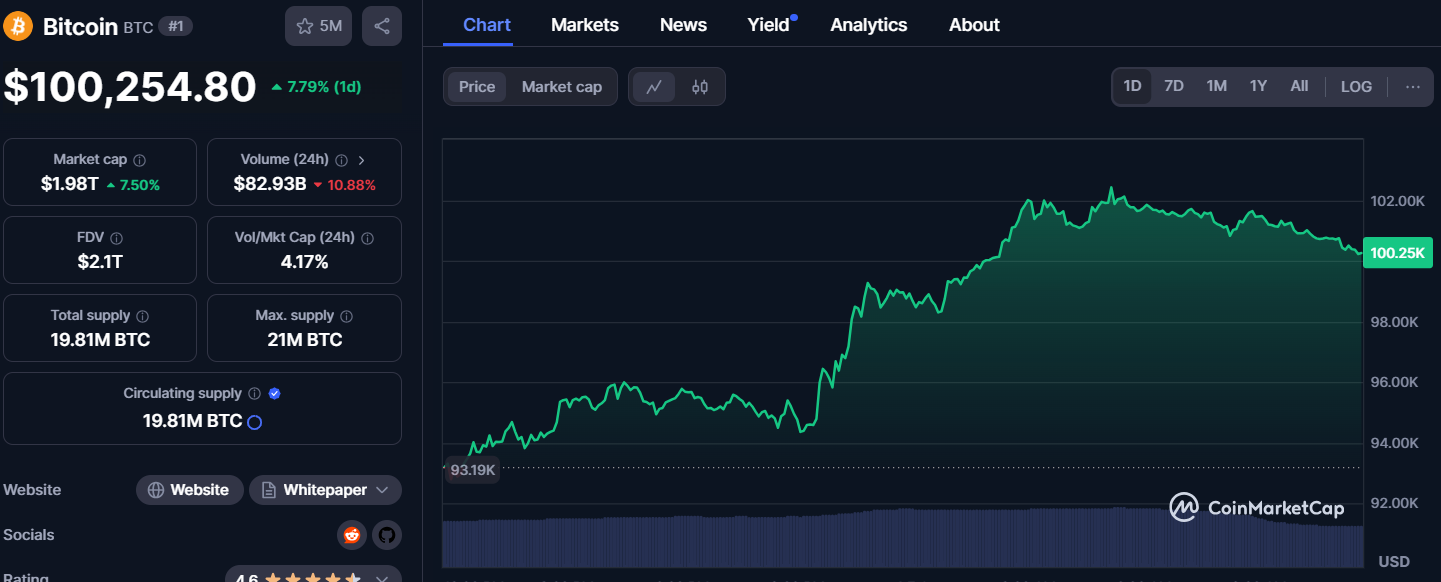 Bitcoin and Ether Show Strong Recovery