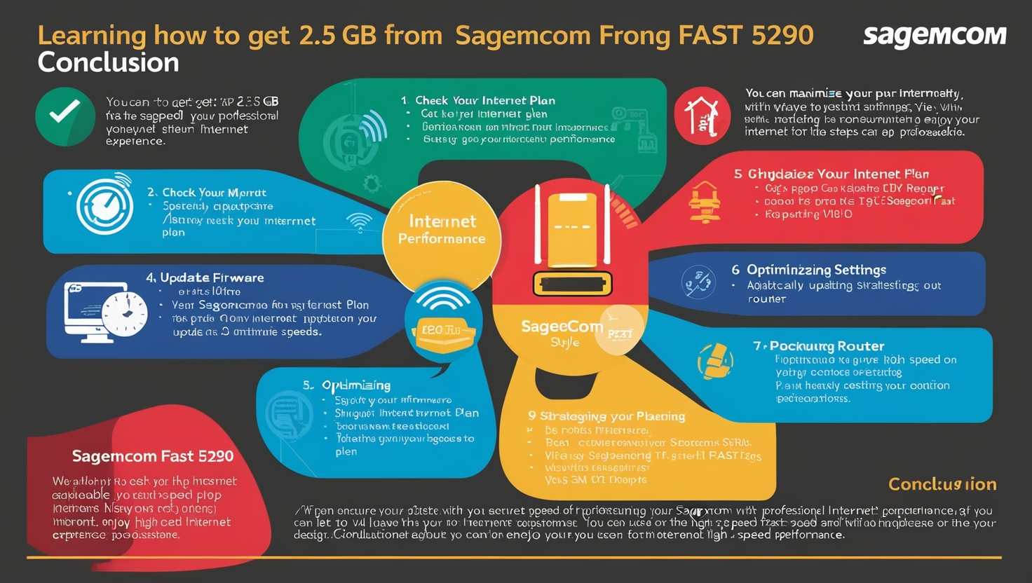 How to Get 2.5 GB from Sagemcom Fast 5290