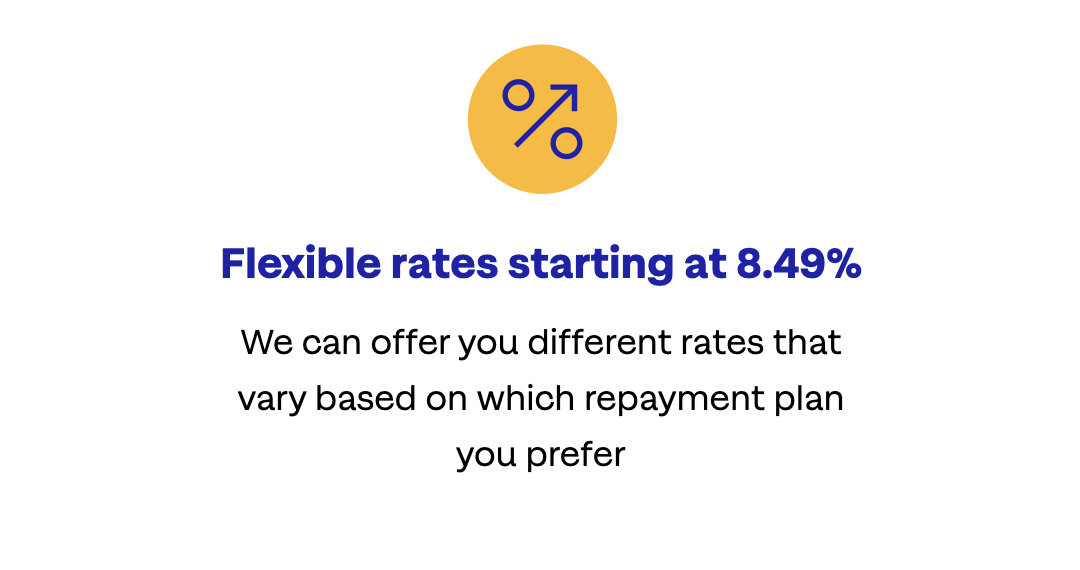 lending club business loans rates
