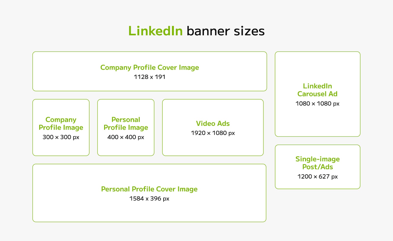 LinkedIn Image Sizes