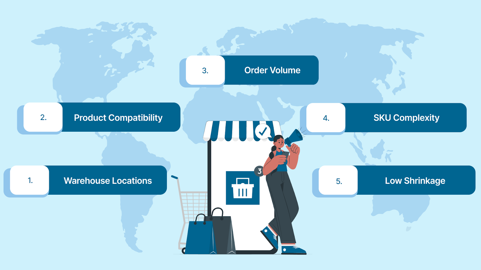 How to Choose the Right E-commerce Fulfillment Partner?